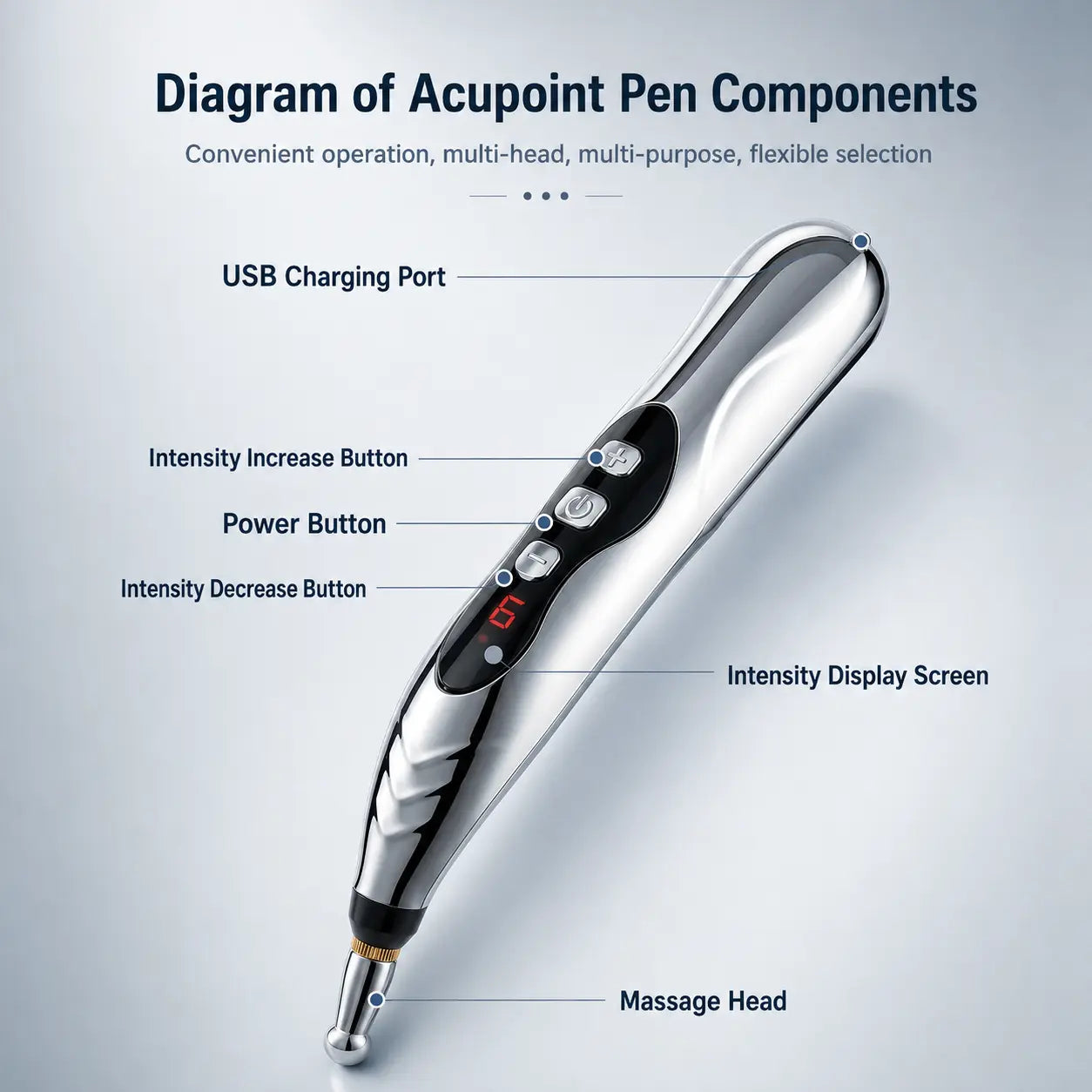 Labeled diagram of the acupressure massage pen: USB port, intensity buttons, power button, display and massage head